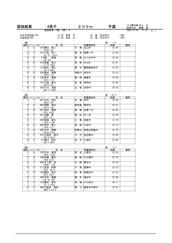 1日目 - 日本陸上競技連盟