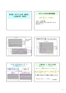 ポアソン分布