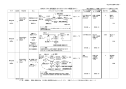 別添3 ASRリサイクル処理施設におけるリサイクルの概要（その1～5）