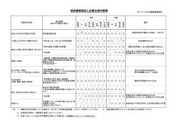 被扶養者認定に必要な添付書類 - オートバックス健康保険組合