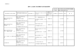 競争による契約に係る情報の公表（物品役務等） - 鶴岡工業高等専門学校