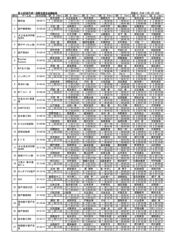 第23回室戸岬一周駅伝競走成績結果（PDF 18KB）