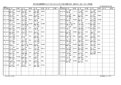第37回山陽新聞杯ゴルフ・グランドチャンピオン大会（決勝  - 山陽新聞社