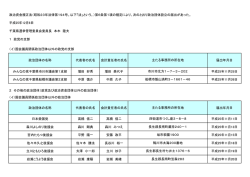 設立（PDF：52KB） - 千葉県