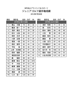 ここをクリックして下さい - NPO法人アマ.バンド＆スポーツ