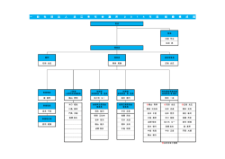 一 般 社 団 法 人 浪 江 青 年 会 議 所 2 0 1 4 年 度 組 織 構 成 図