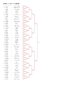 山梨須玉オープンⅡ男子シングルス本戦試合結果
