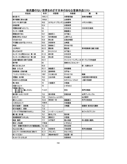 核兵器のない世界をめざす日本のおもな音楽作品リスト - nifty