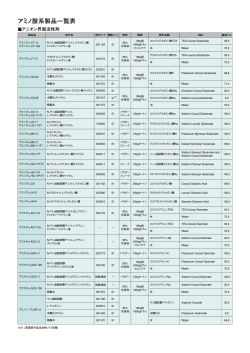 アミノ酸系製品一覧表