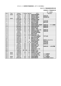 日本ｱﾏﾁｭｱ無線連盟長崎県支部 長崎県赤十字無線奉仕団  - JARL.com