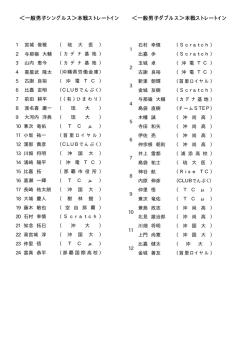 一般男子ダブルス＞本戦ストレートイン ＜一般男子  - 沖縄県テニス協会