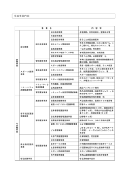主な事業 - 姫路市まちづくり振興機構