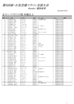 女子 50歳以上 - 萩・石見空港マラソン全国大会