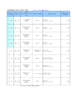 林地開発行為許可申請一覧表