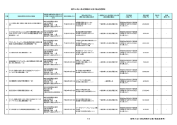 競争入札に係る情報の公表（物品役務等） - 国際協力銀行