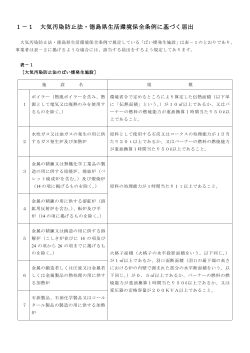 1－1 大気汚染防止法・徳島県生活環境保全条例 徳島県生活環境保全