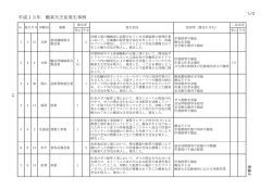 別添 2