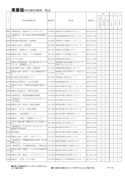 東振協契約健診機関一覧表 - 観光産業健康保険組合