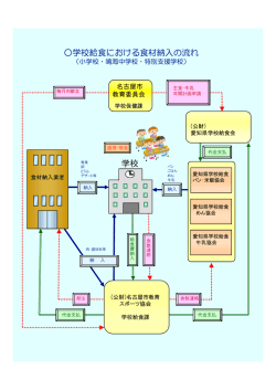 学校 学校給食における食材納入の流れ - 名古屋市