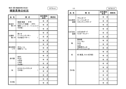補装具等の状況