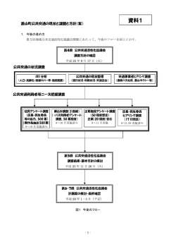 資料1 - 基山町