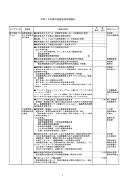 資料4 平成19年度の地産地消の取組 [PDFファイル／48KB] - 福島県