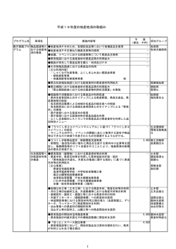 資料4 平成19年度の地産地消の取組 [PDFファイル／48KB] - 福島県
