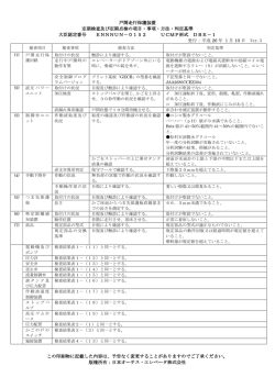 戸開走行保護装置 定期検査及び定期点検の項目・事項・方法・判定基準