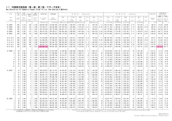 1-1 内国株式総括表（第一部・第二部・マザーズ合計） - 東京証券取引所