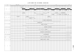 1 女川原子力発電所3号機 第3回定期検査 主要点検工程表 参照（PDF