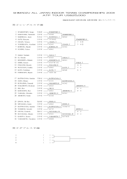 第40回島津全日本室内テニス選手権大会