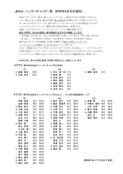 JBGA ハンディキャップ一覧 （2008年6月30日現在） - 日本ブラインド