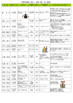 学習支援者（個人）名簿一覧（五十音順） - 多可町