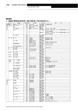194 CASBEE-新築＇簡易版（ 補助資料