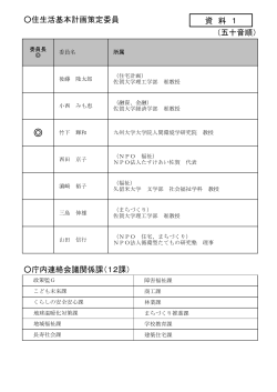 （五十音順） 住生活基本計画策定委員 庁内連絡会議関係課  - 佐賀県