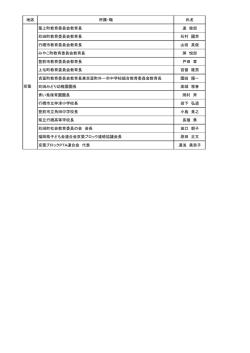 京築地区推進会議名簿