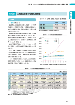 第4節：主要製造業の課題と展望（PDF形式：1074KB） - 経済産業省