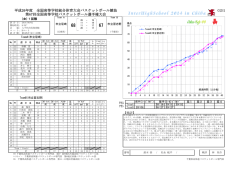 H1 - 千葉県バスケットボール協会