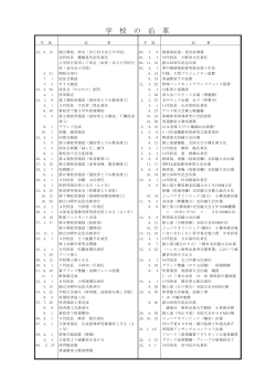 学 校 の 沿 革 - 田上町立田上中学校