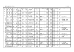 （平23．7．1) 1 消防自動車現有一覧表