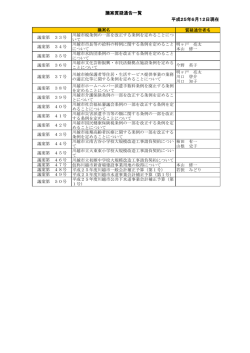 議案質疑通告一覧 平成25年6月12日現在