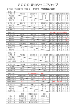 試合結果