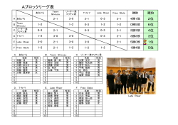 大会結果はこちら