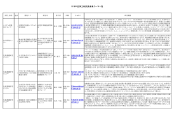 別途記載 - 日本原子力研究開発機構