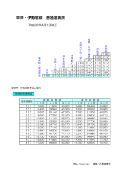 草津・伊勢落線 普通運賃表
