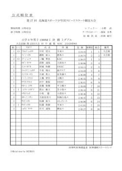 公 式 順 位 表 - 北海道スケート連盟