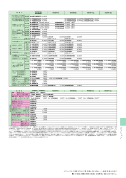 ビル用マルチVe-upシリーズ 2008/09発行 162p オプション  - ダイキン