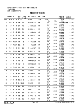 表示