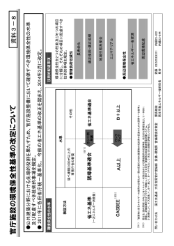 官庁施設の環境保全性基準の改定について - 国土交通省