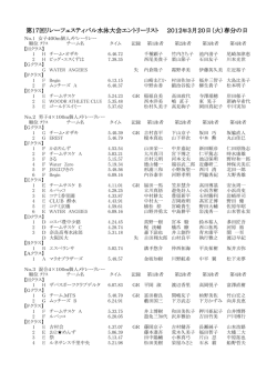 第17回リレーフェスティバル水泳大会エントリーリスト 2012 年3月20日